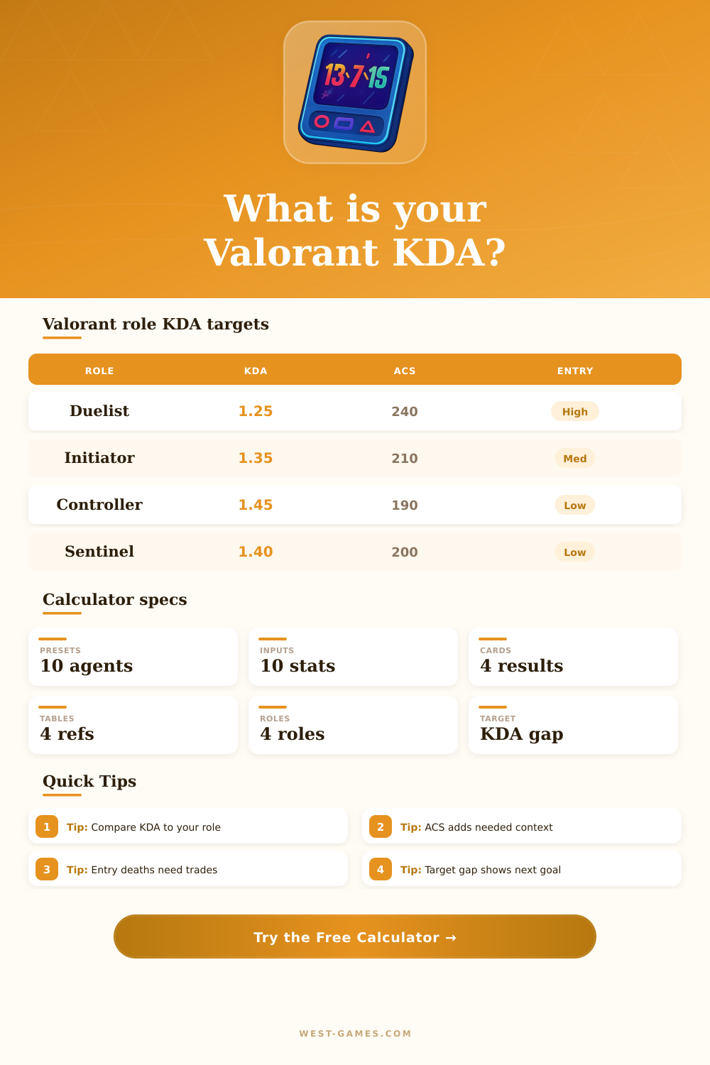 Valorant KDA Calculator for Match Impact