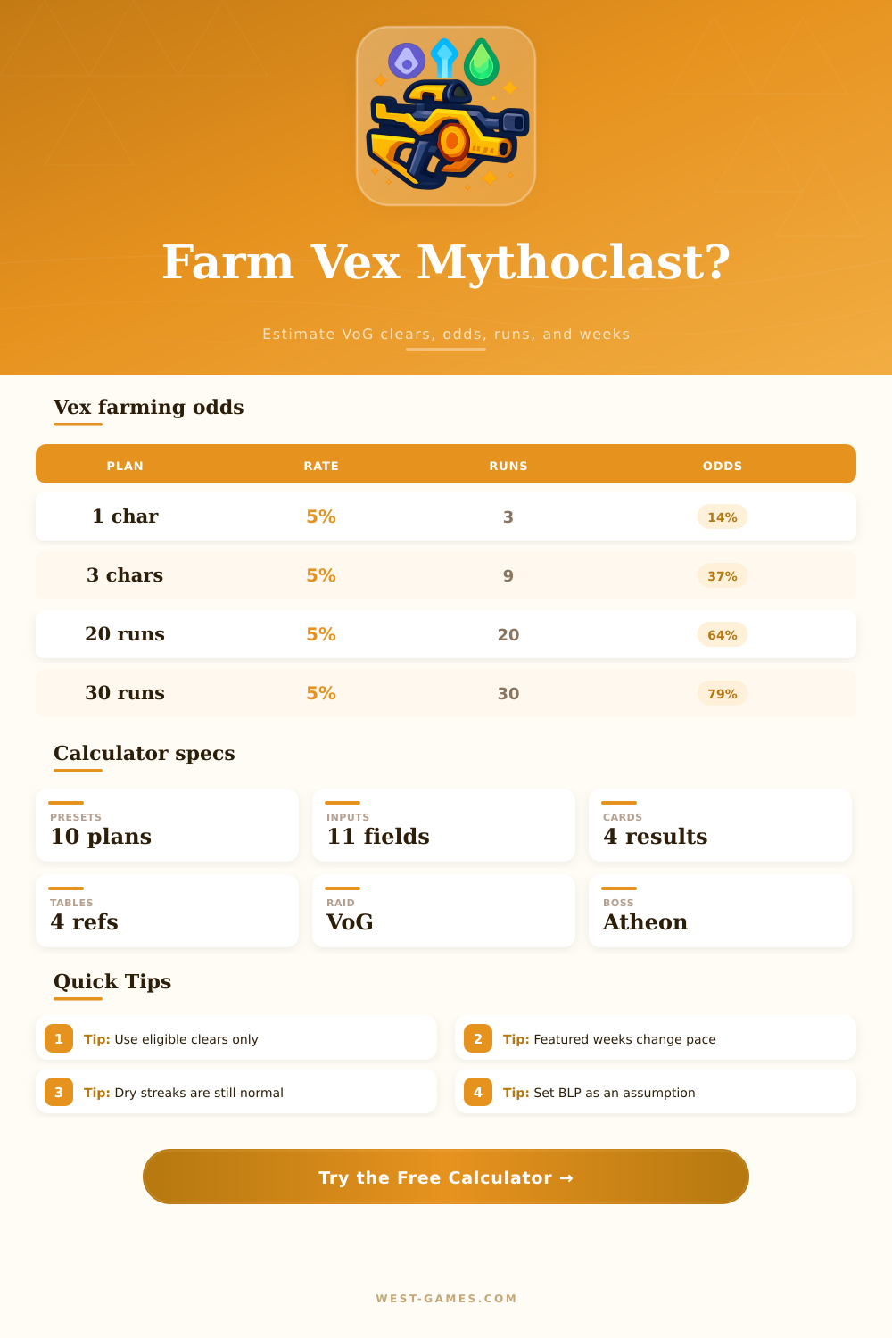 Vex Mythoclast Drop Rate Calculator