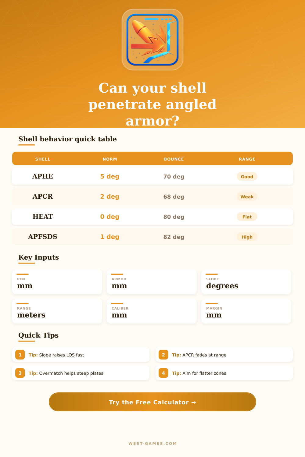 War Thunder Armor Penetration Calculator