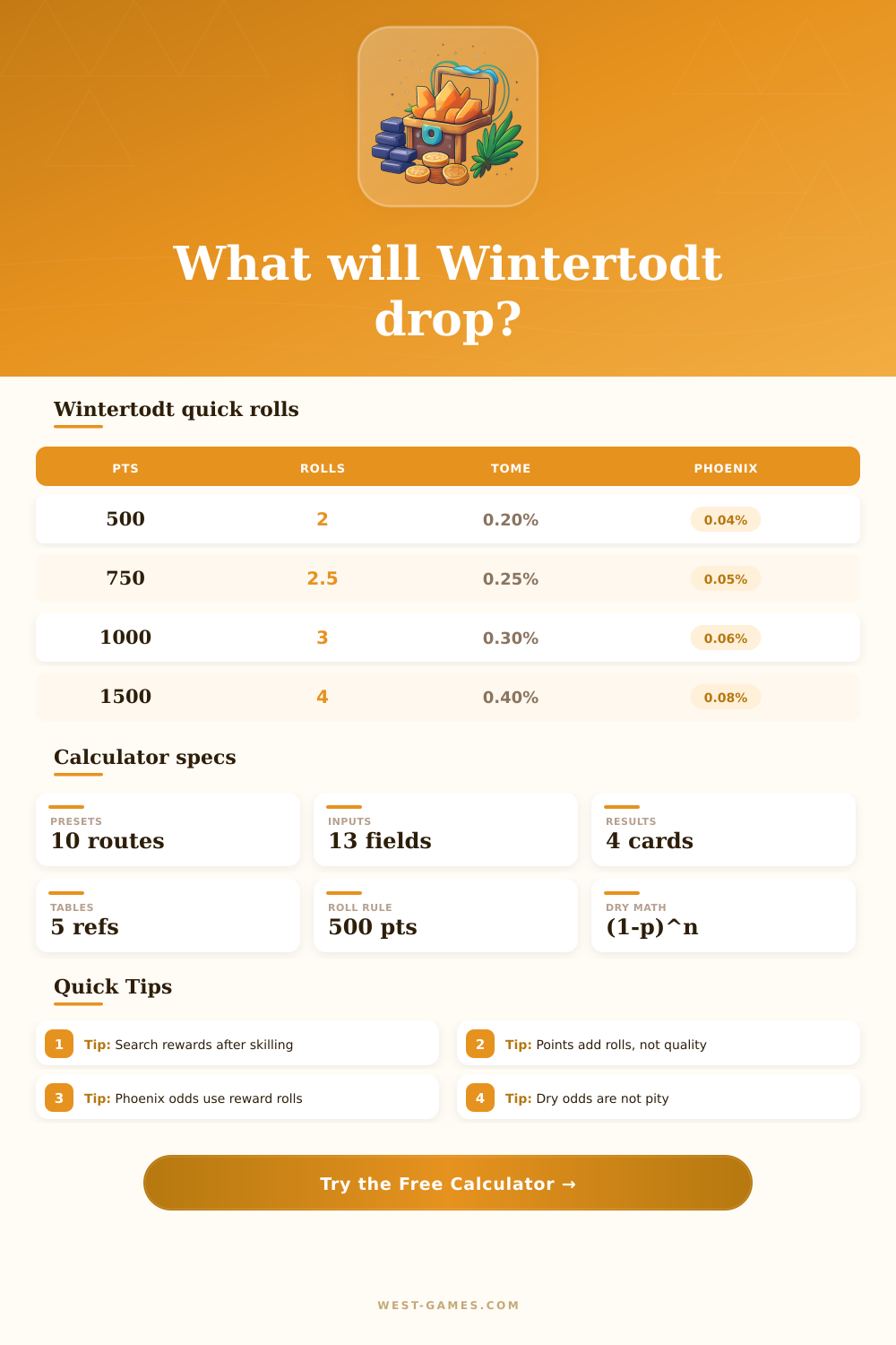 Wintertodt Loot Calculator for OSRS