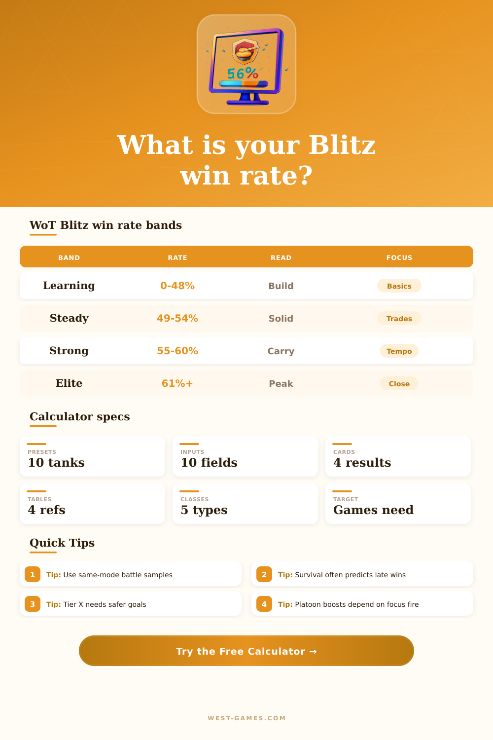 WoT Blitz Win Rate Calculator