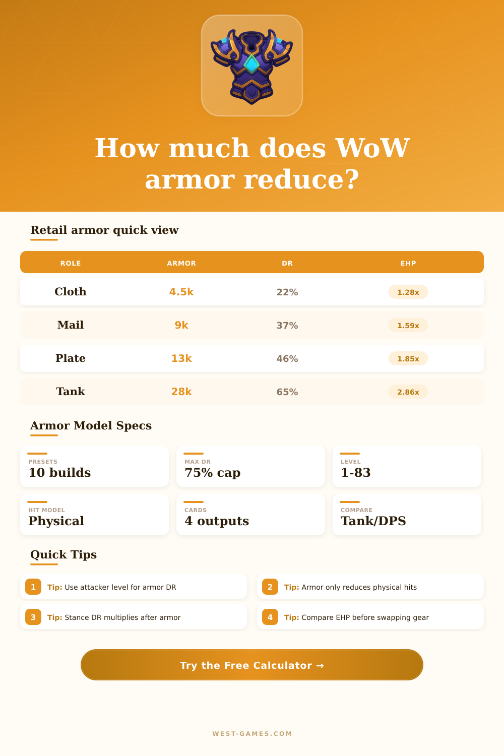 WoW Armor Calculator for Retail Damage Reduction