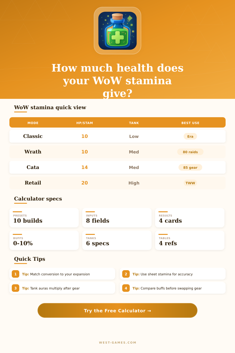 WoW Stamina Calculator for Health Builds