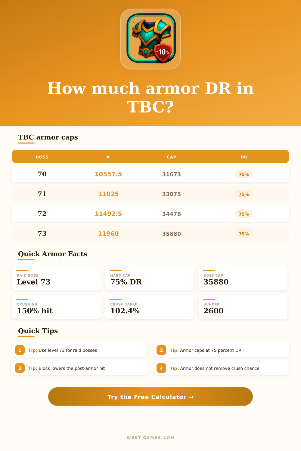 WoW TBC Armor Damage Reduction Calculator