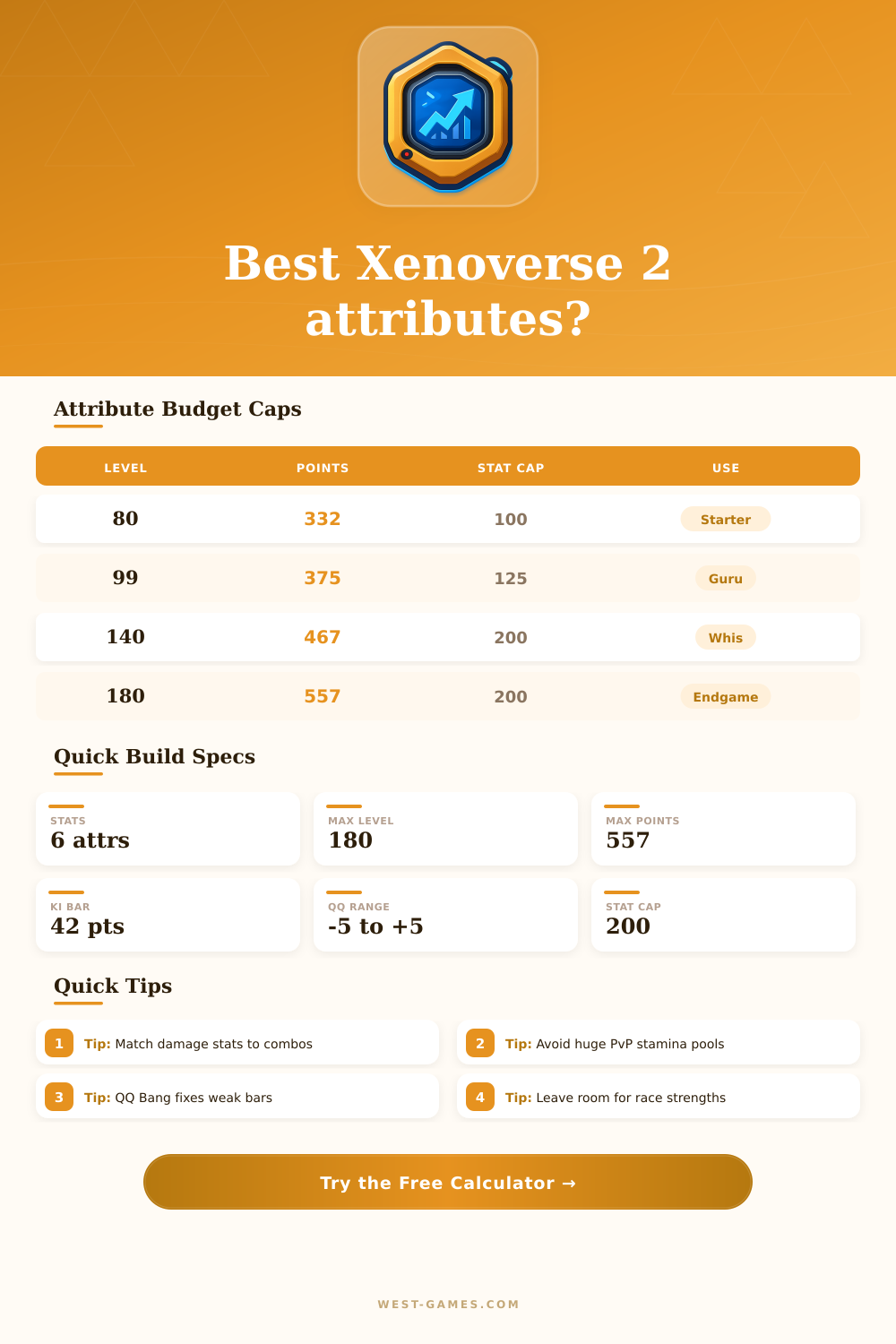 Xenoverse 2 Attribute Calculator for CaC Builds