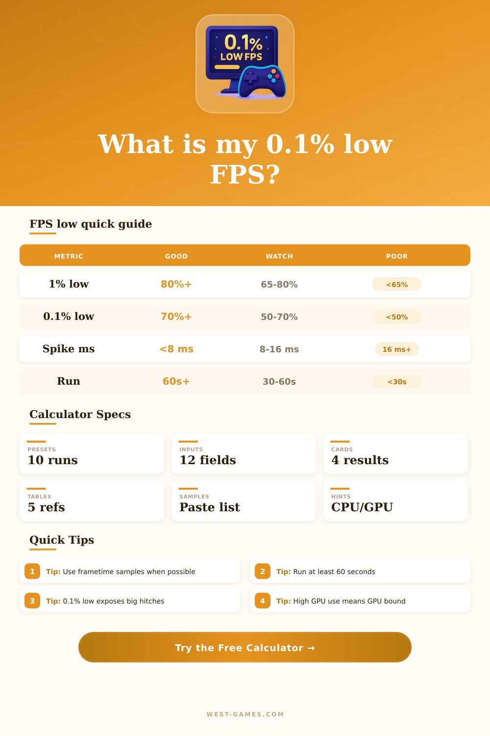 0.1% Low FPS Calculator for Benchmarks