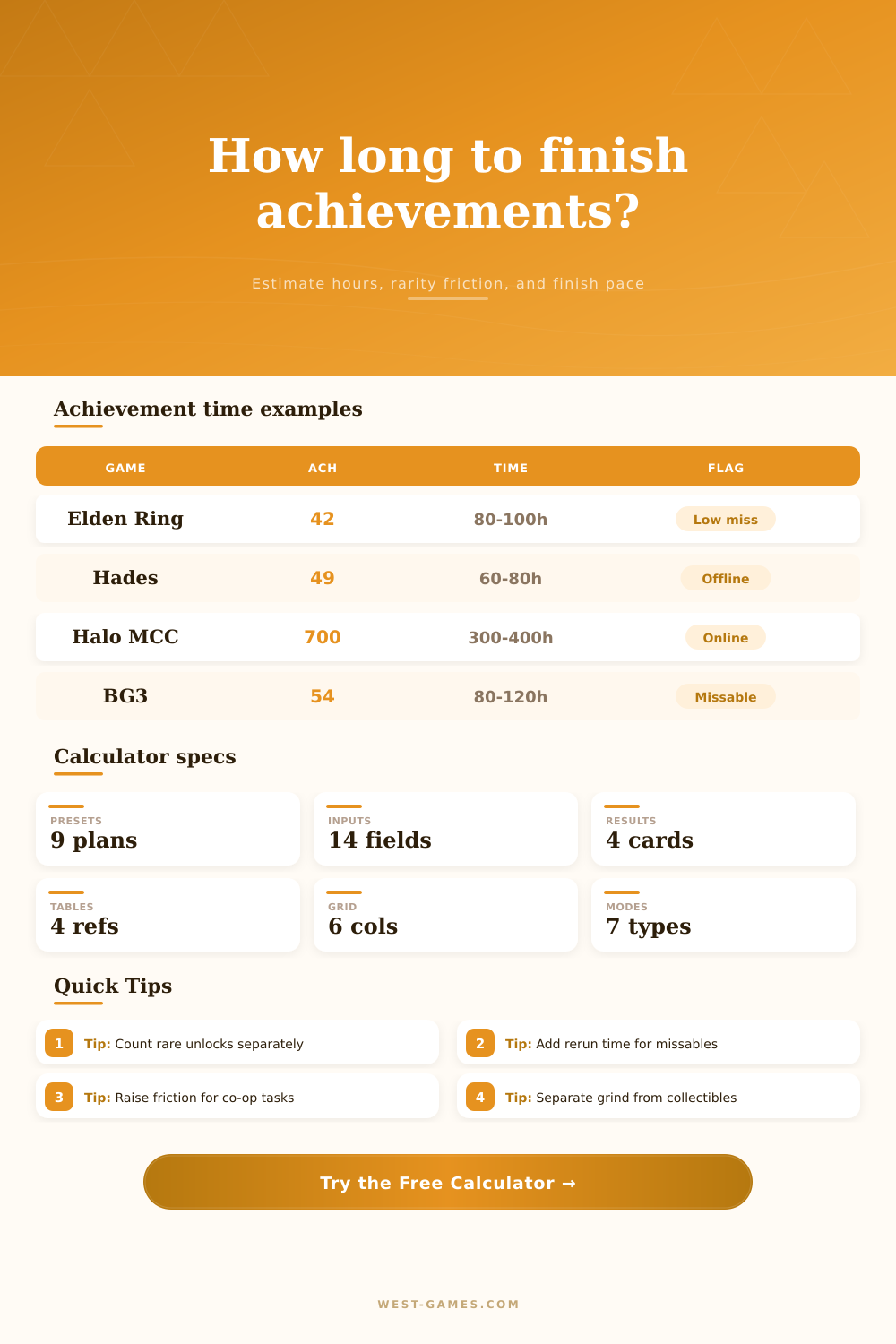 Achievement Completion Time Calculator
