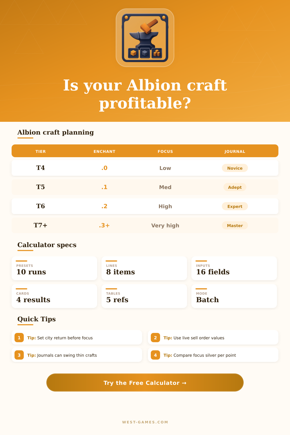 Albion Crafting Calculator for Batch Profit