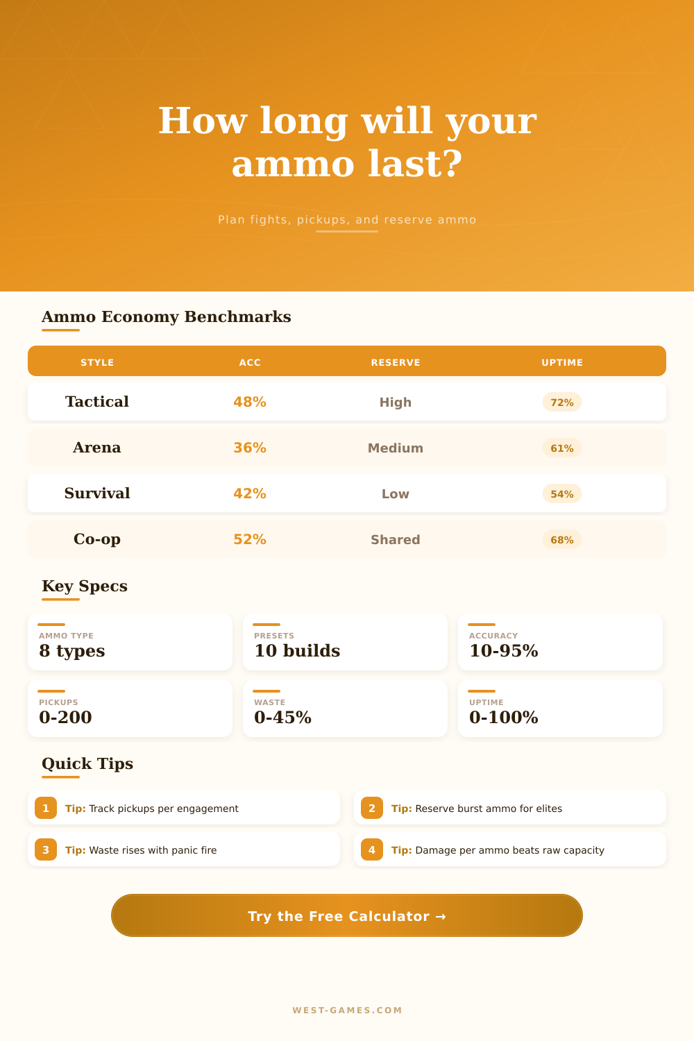 Ammo Economy Calculator for Game Loadouts