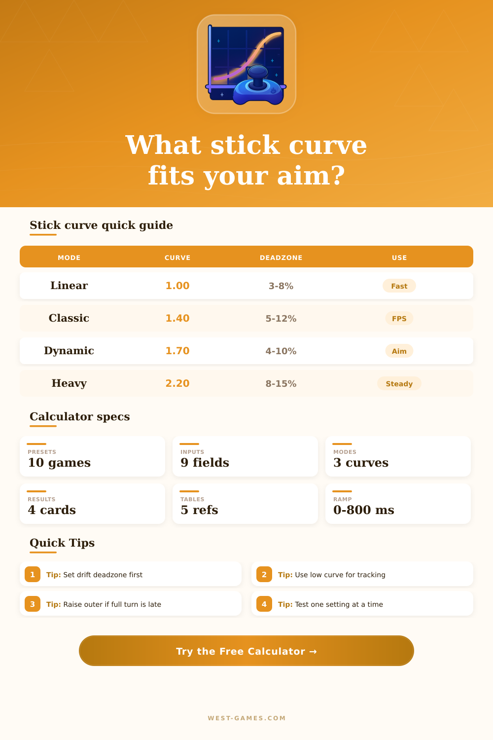Analog Stick Response Curve Calculator