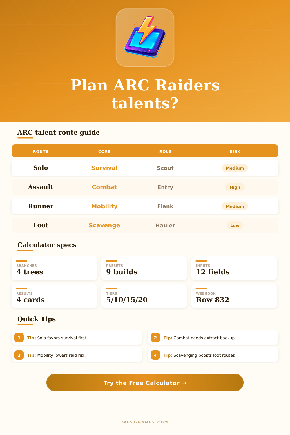 ARC Raiders Talent Calculator