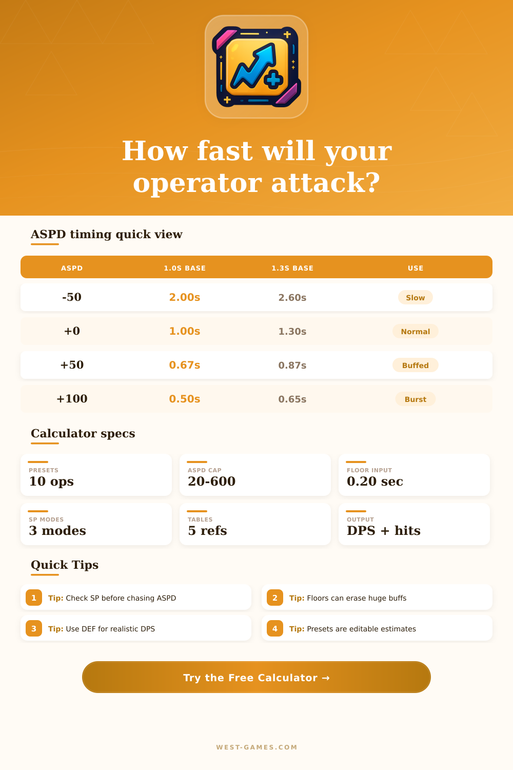 Arknights Attack Speed Calculator