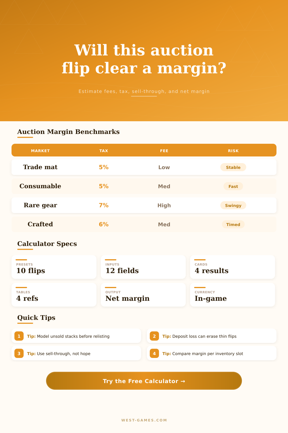 Auction House Profit Margin Calculator