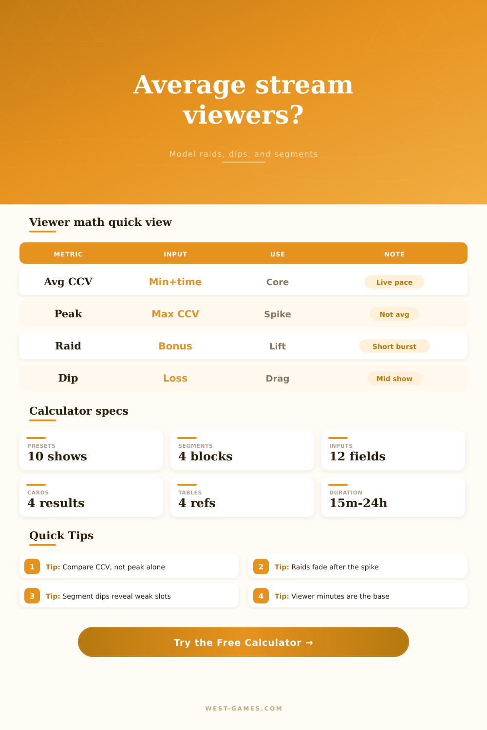 Average Viewer Calculator for Streams