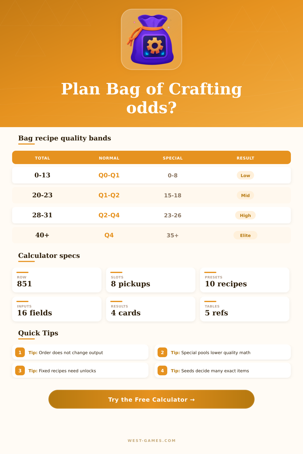 Bag of Crafting Calculator for Isaac