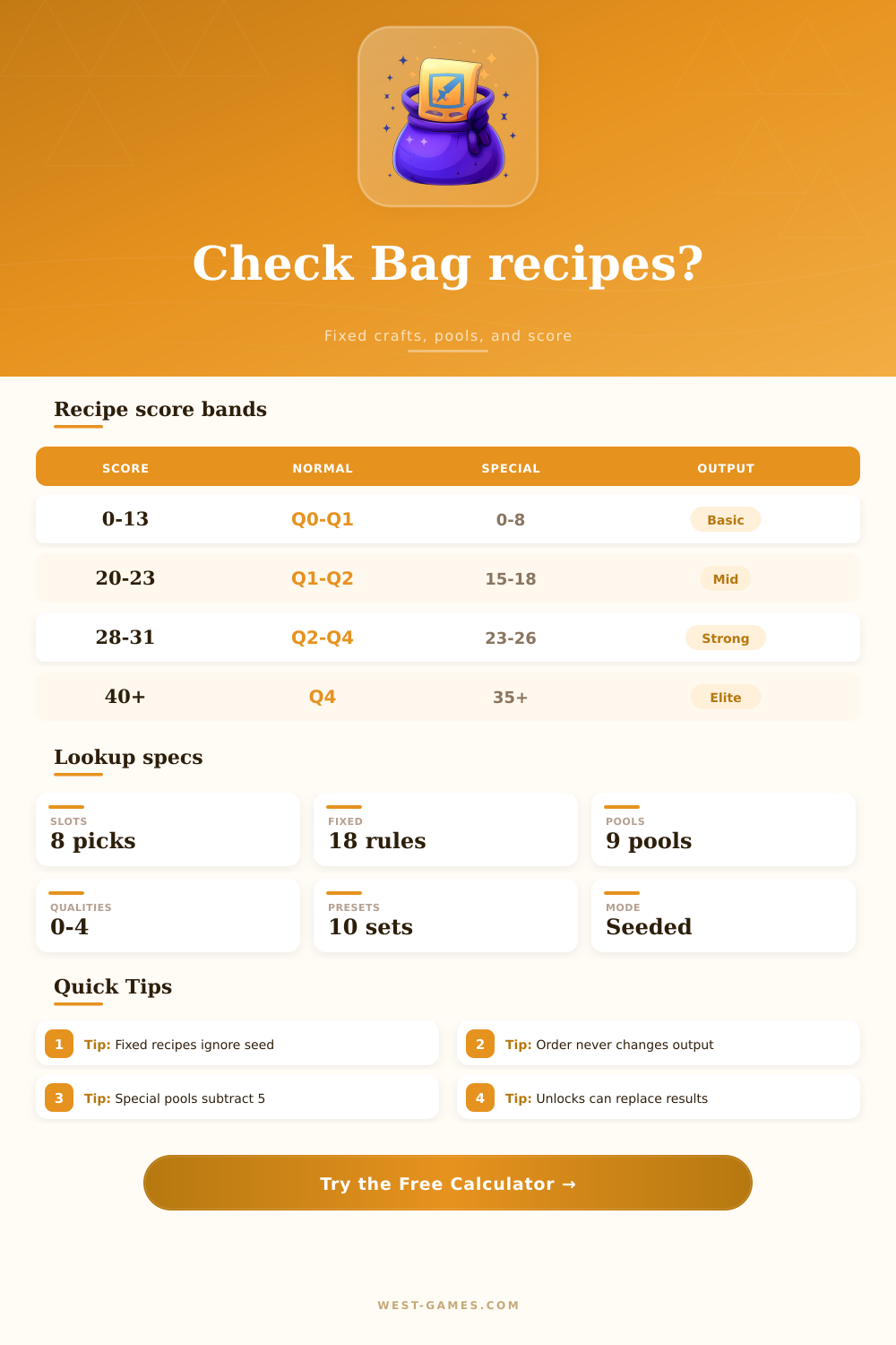 Bag of Crafting Recipes Calculator