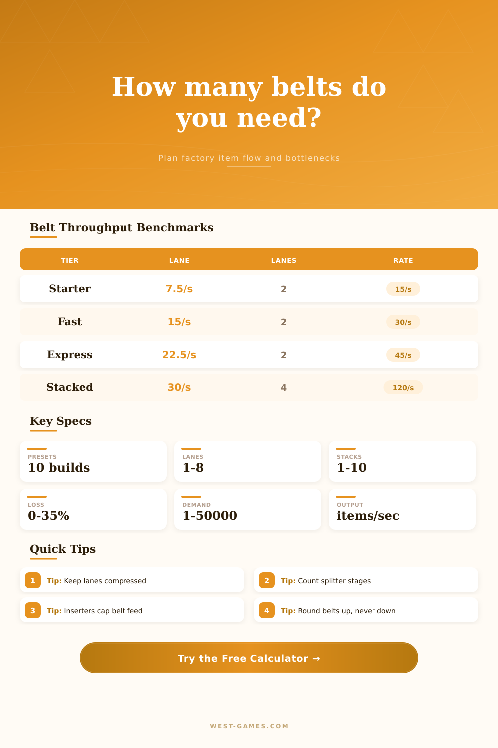 Belt Throughput Calculator for Factory Games