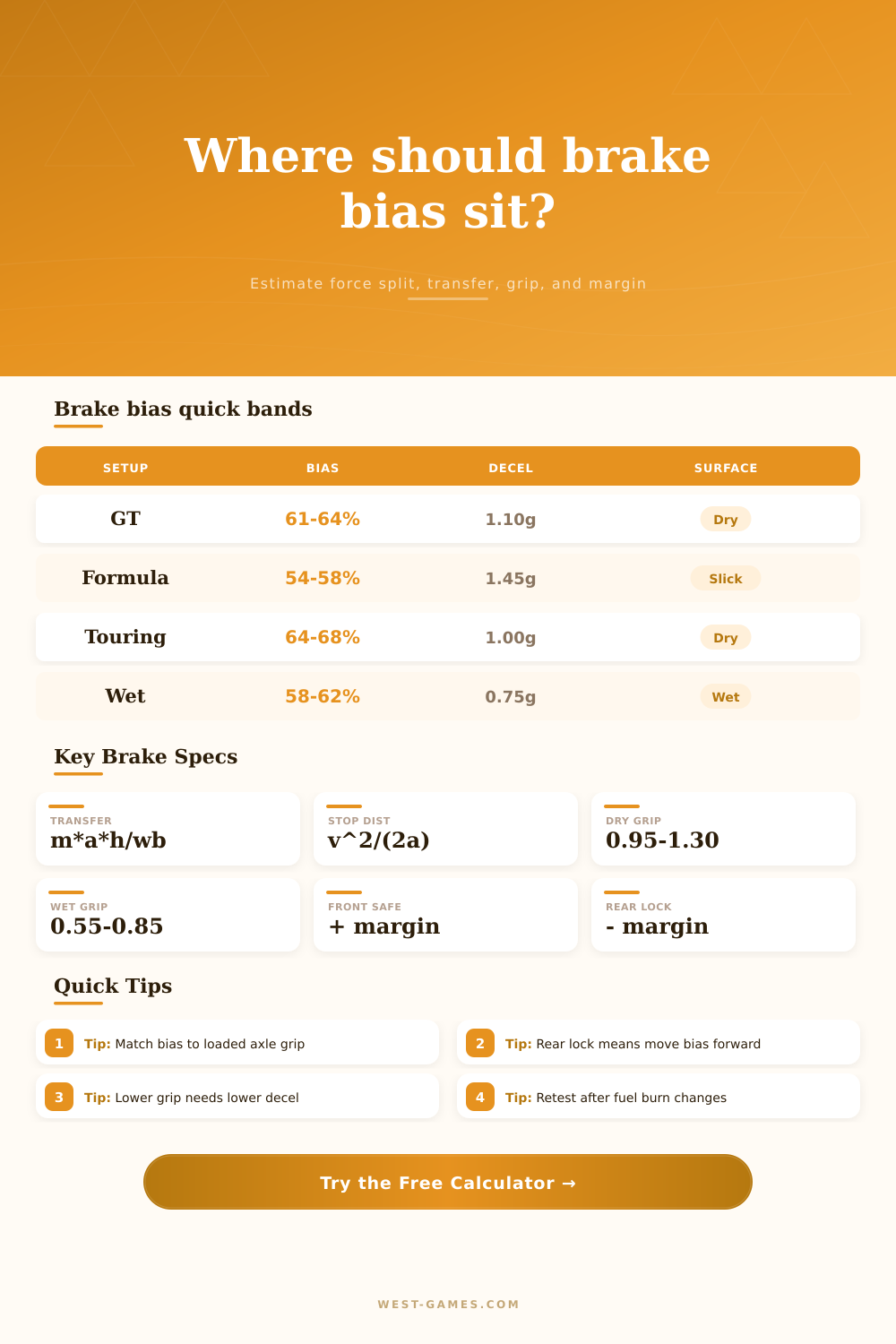 Brake Bias Calculator for Sim Racing Setup
