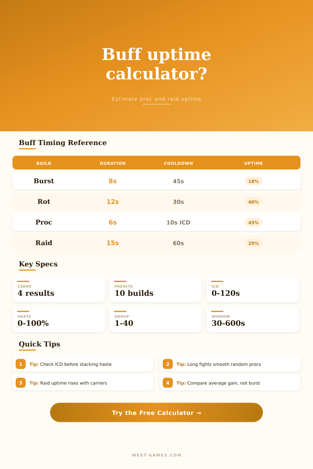 Buff Uptime Calculator for Game Builds