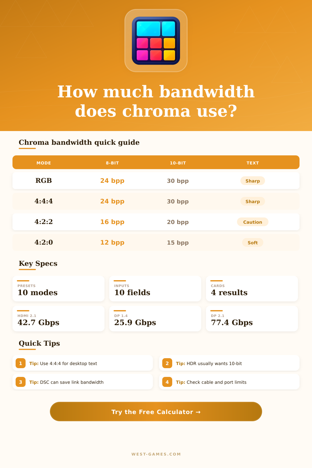 Chroma Subsampling Bandwidth Calculator