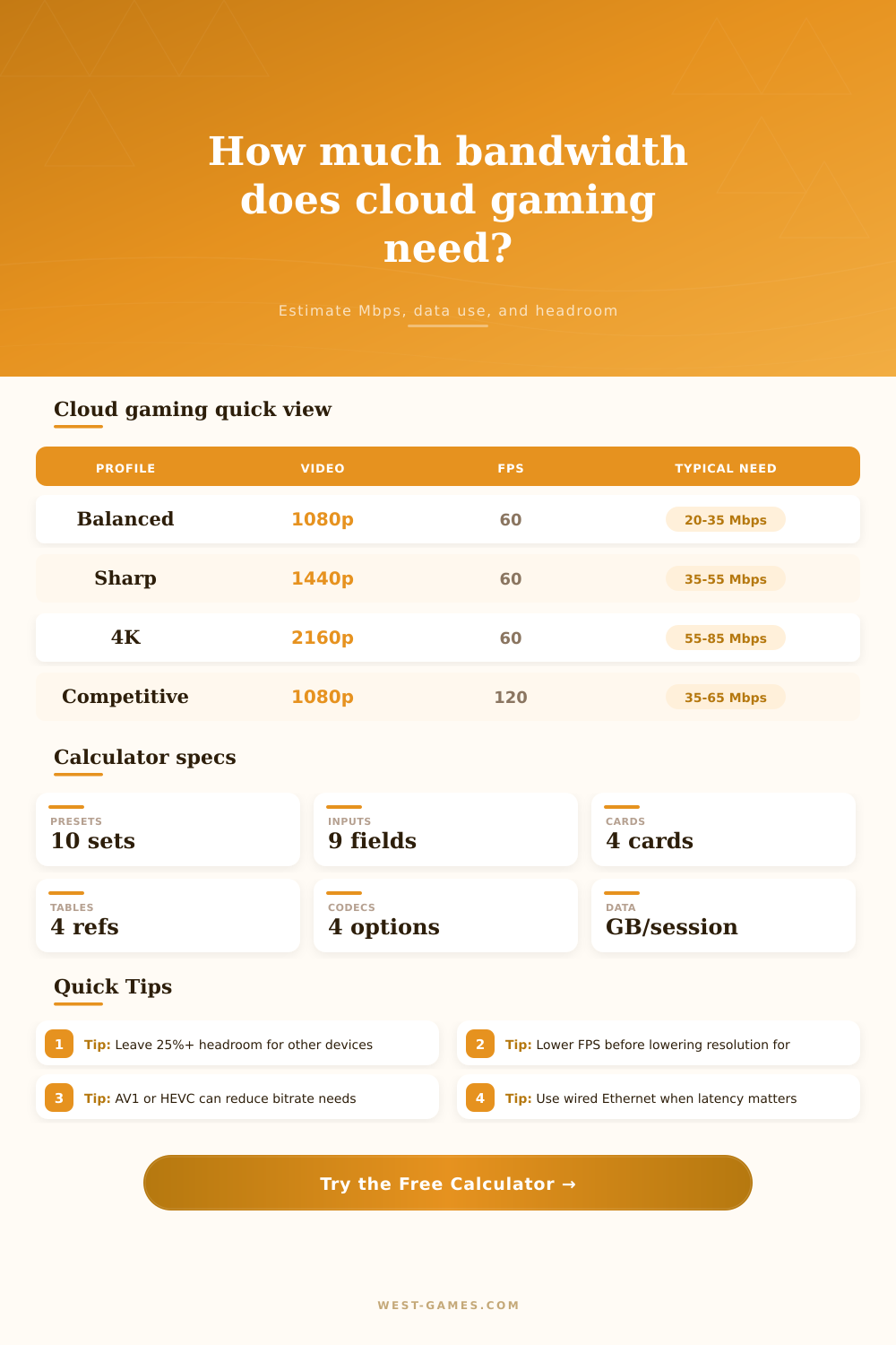 Cloud Gaming Bandwidth Calculator