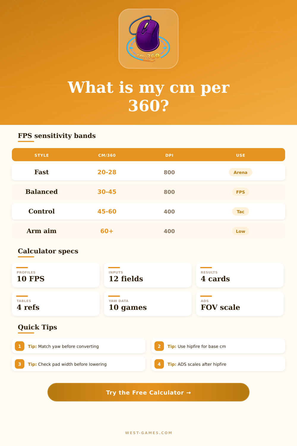CM per 360 Calculator for FPS Sensitivity