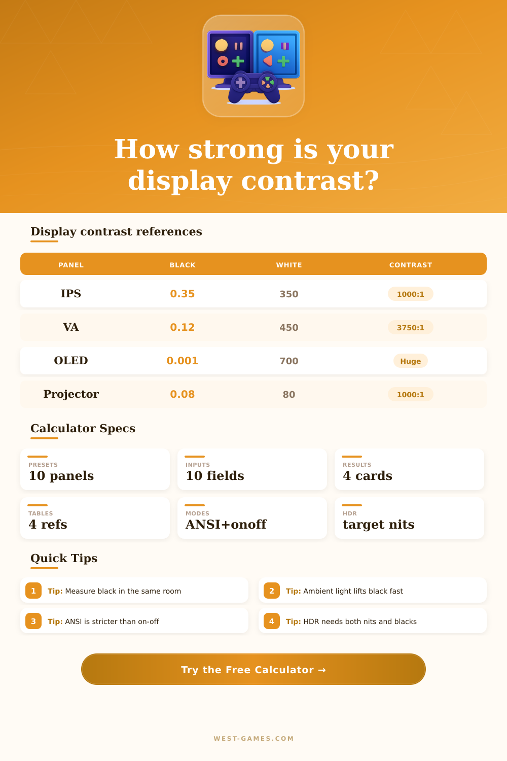 Contrast Ratio Calculator for Displays