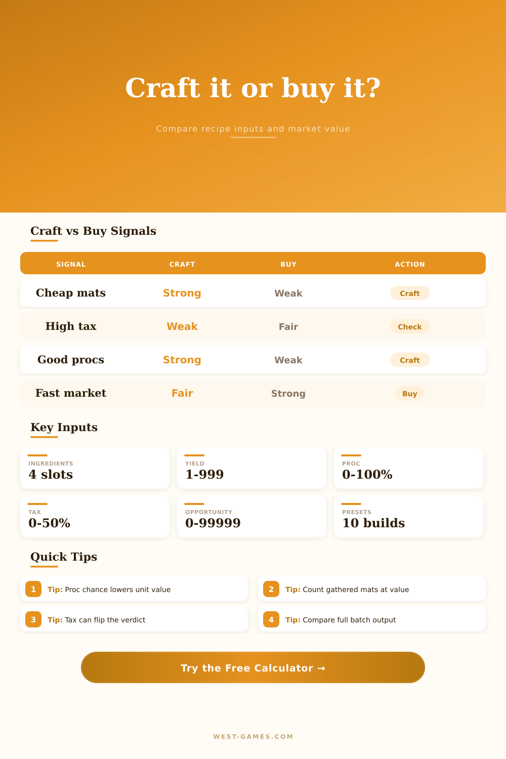 Crafting Cost vs Buy Calculator