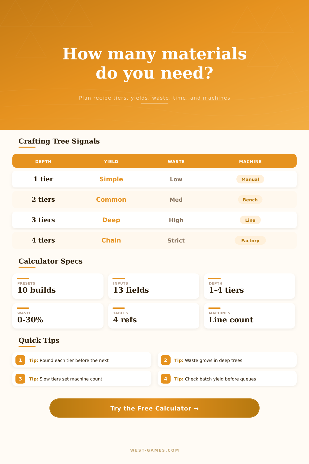 Crafting Tree Total Calculator