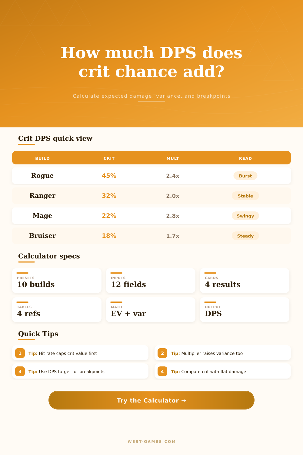 Crit Chance Expected Damage Calculator