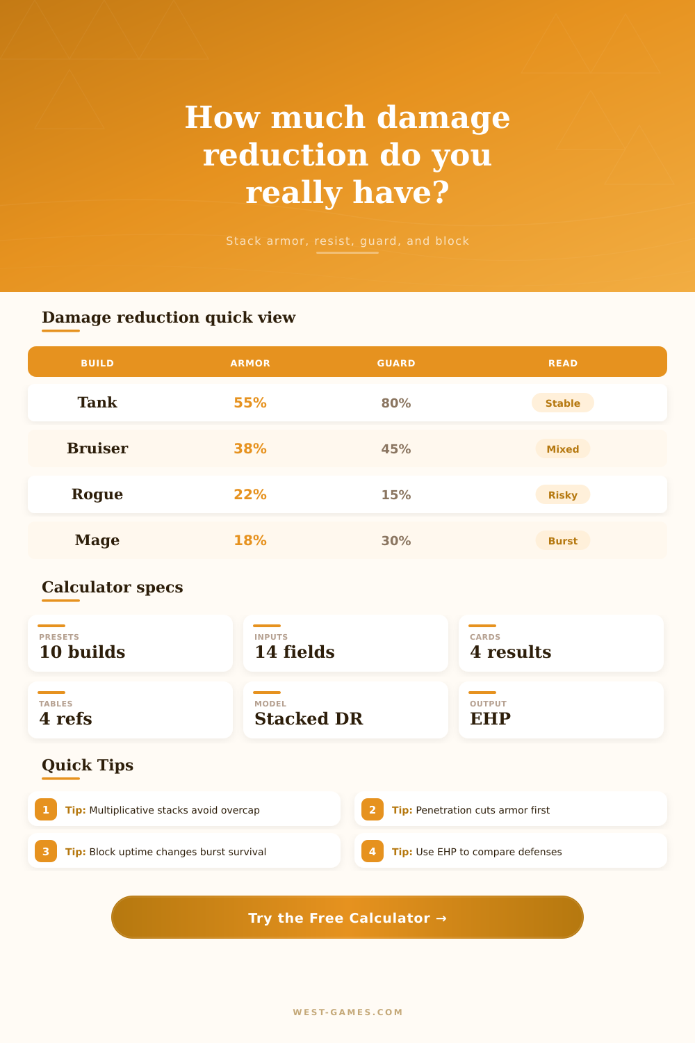 Damage Reduction Percentage Calculator