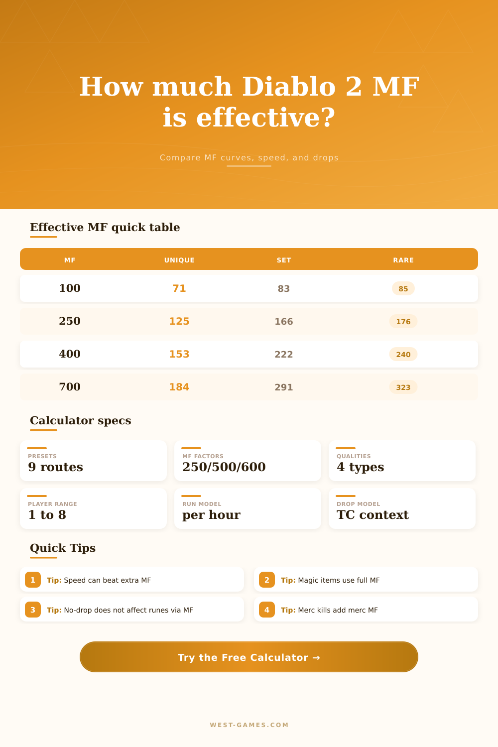 Diablo 2 Magic Find Calculator for Effective MF