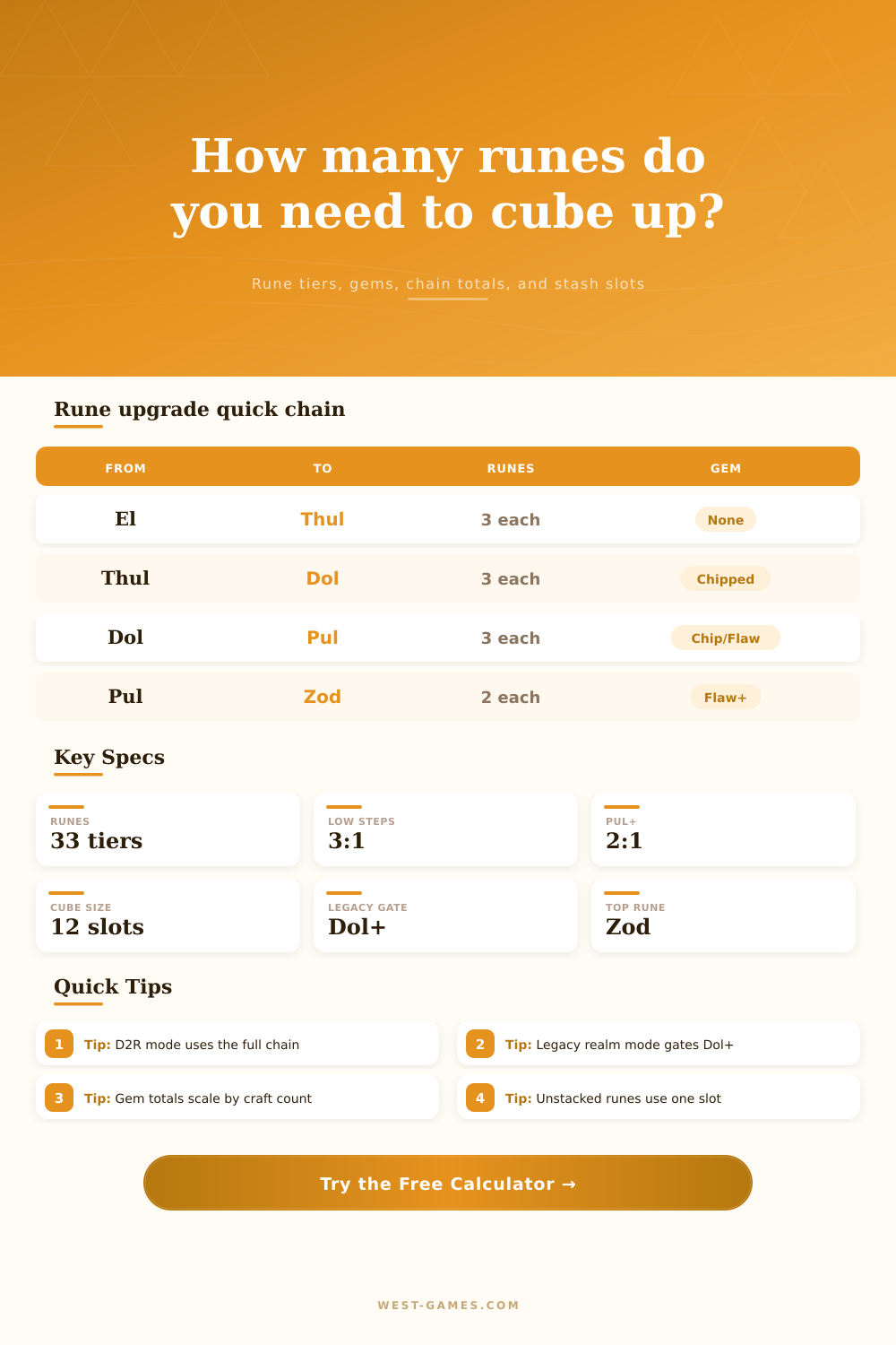Diablo 2 Rune Upgrade Calculator