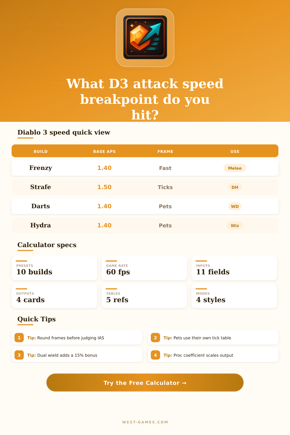 Diablo 3 Attack Speed Calculator