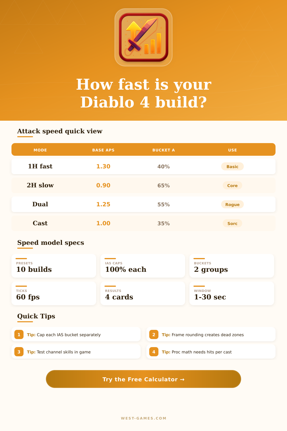 Diablo 4 Attack Speed Calculator