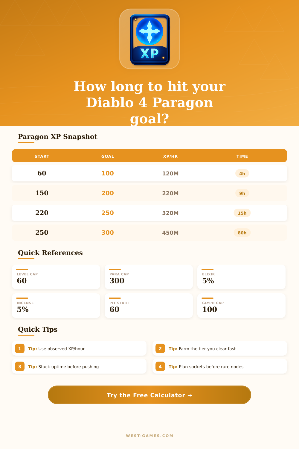Diablo 4 Paragon XP Calculator
