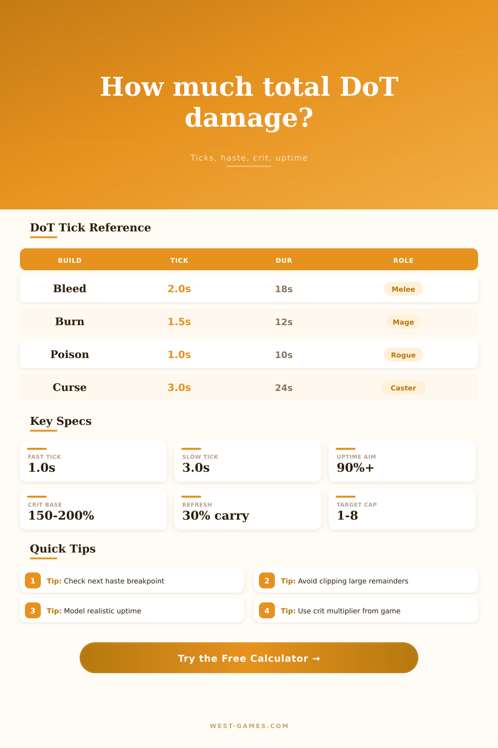 Dot Damage Total Calculator for Game Builds