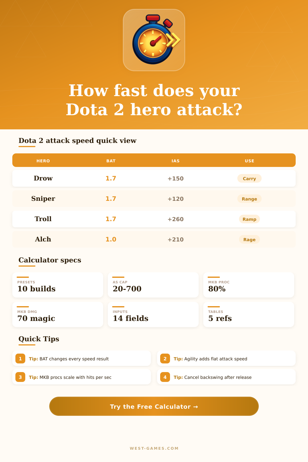 Dota 2 Attack Speed Calculator