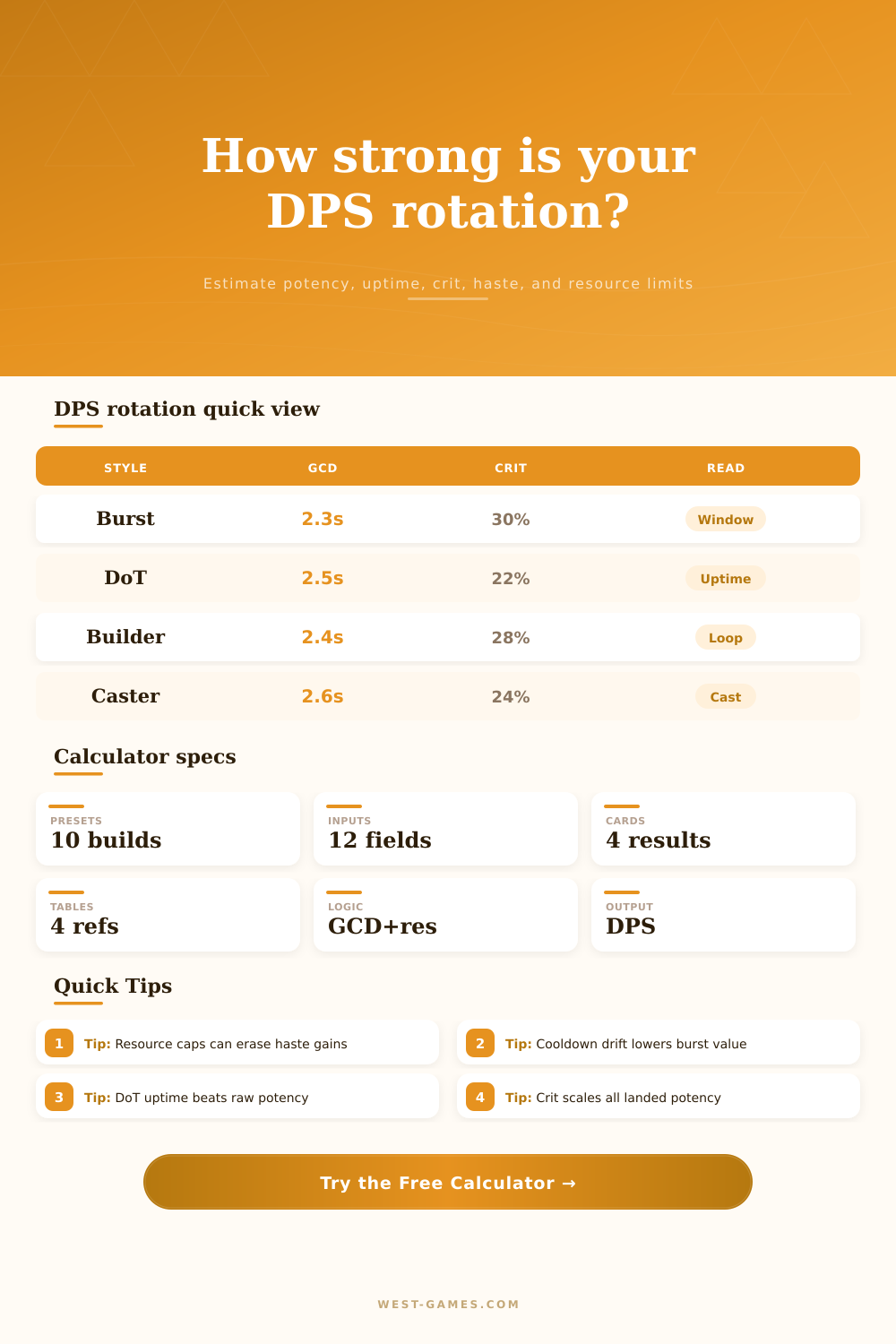 DPS Rotation Calculator