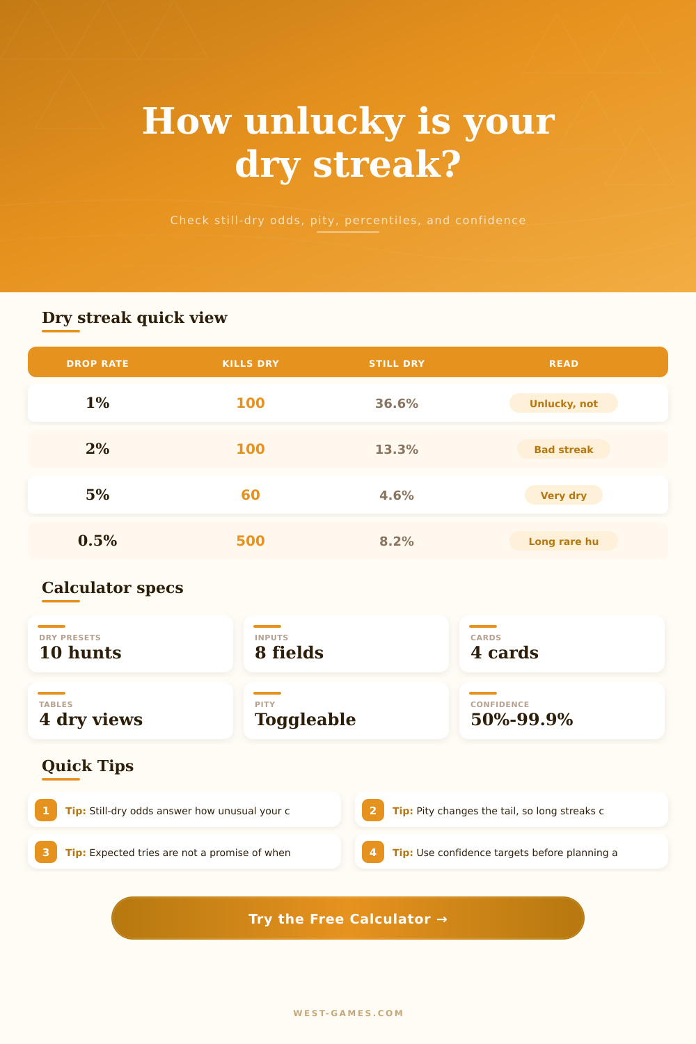 Dry Streak Probability Calculator for Game Drops