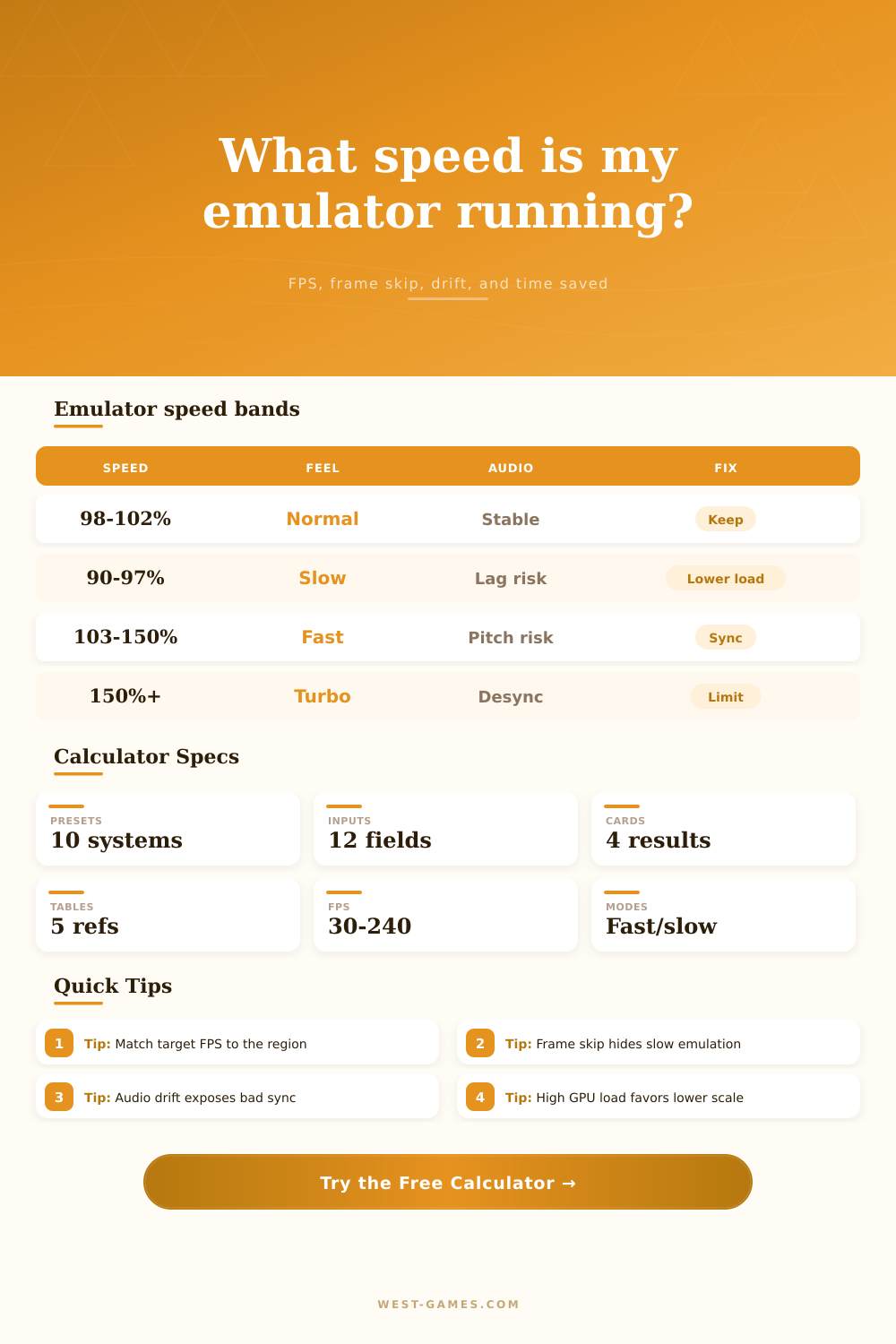 Emulator Speed Percentage Calculator