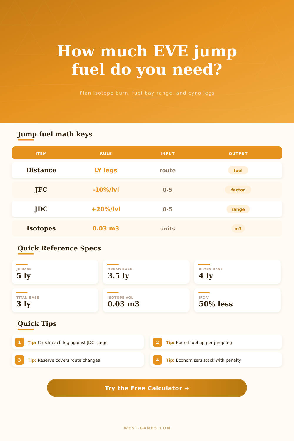 EVE Online Jump Fuel Calculator