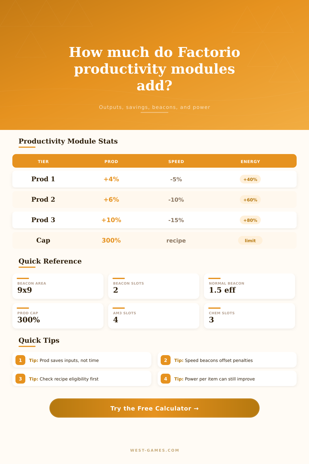 Factorio Module Productivity Calculator