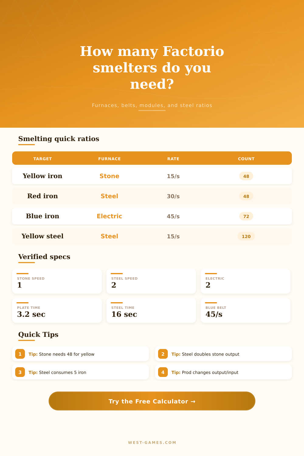 Factorio Smelter Ratio Calculator