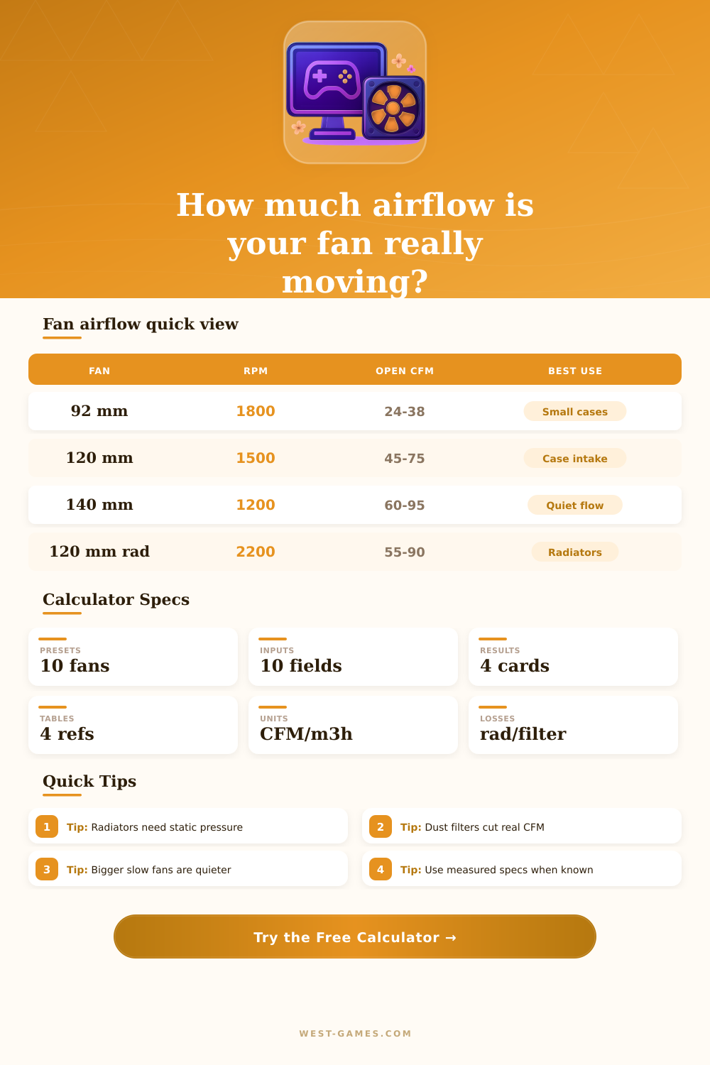 Fan RPM to CFM Calculator