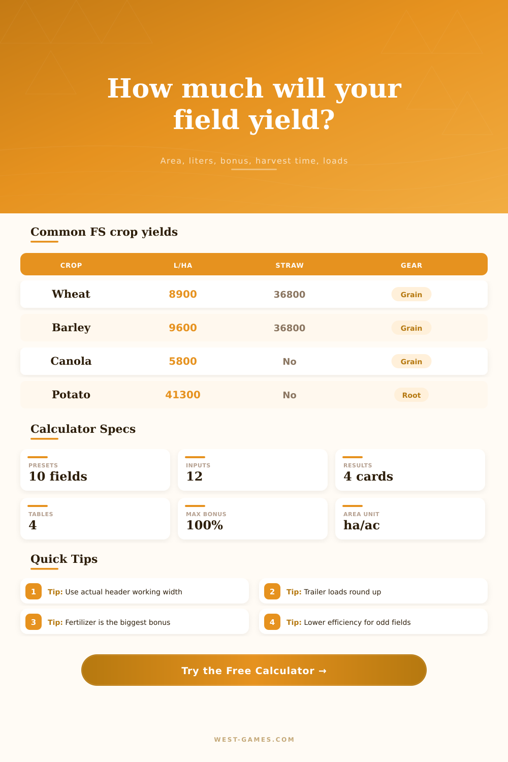 Farming Sim Field Yield Calculator