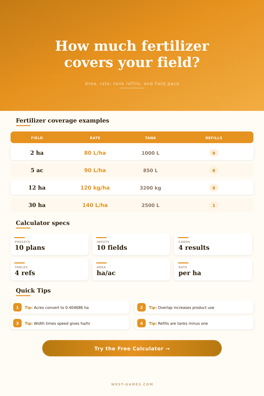 Farming Simulator Fertilizer Coverage Calculator