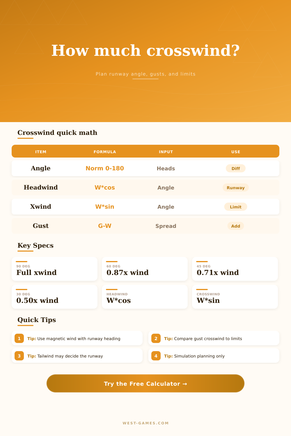 Flight Sim Crosswind Component Calculator