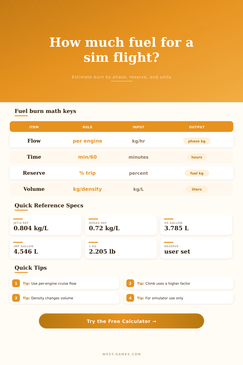 Flight Sim Fuel Burn Calculator for Route Planning