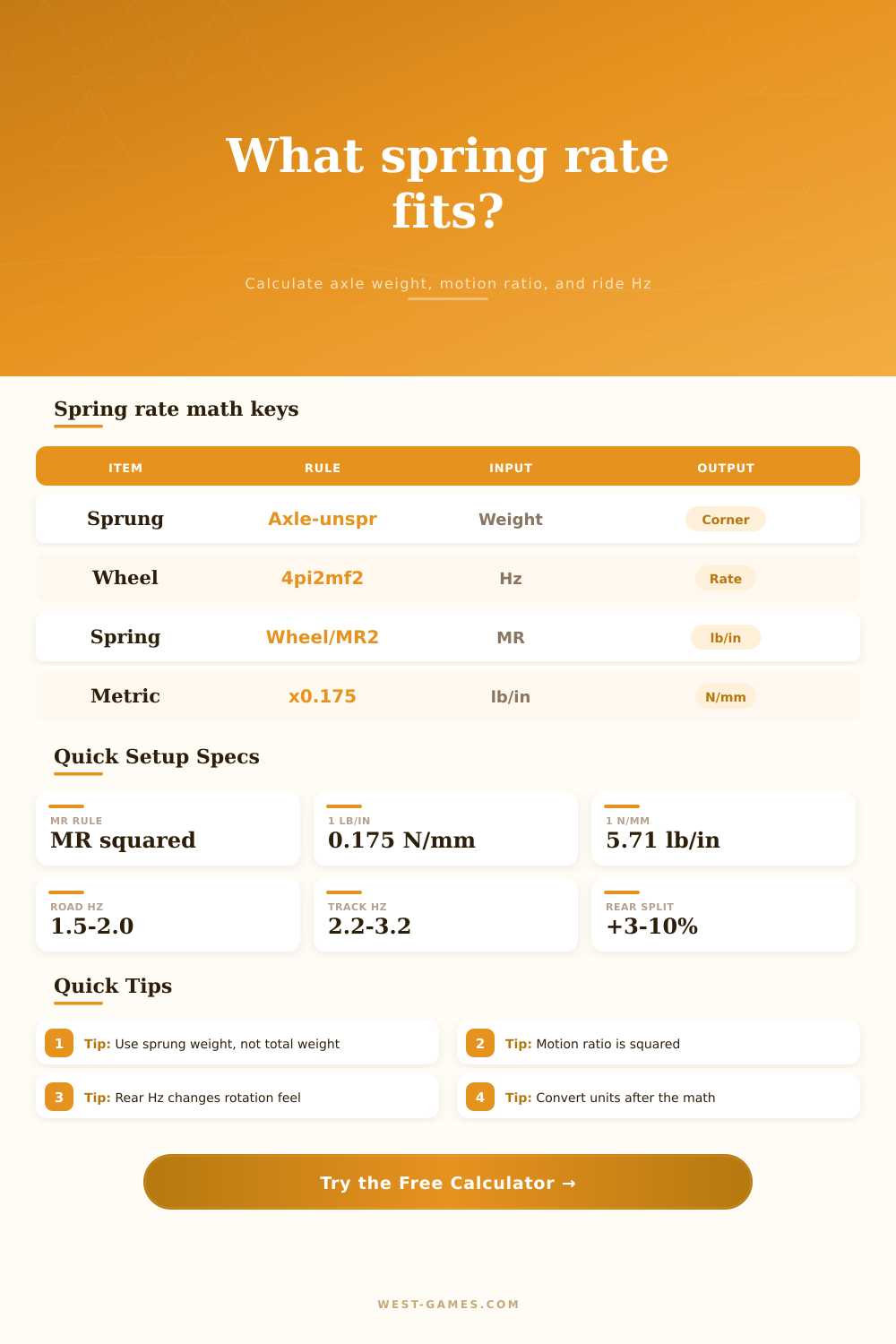 Forza Spring Rate Calculator for Setup Tuning